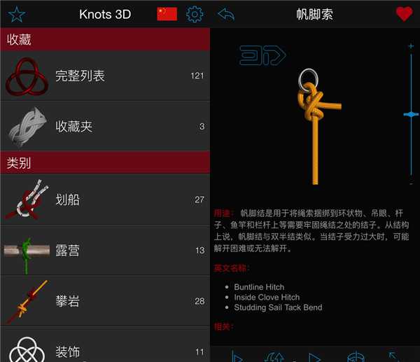 D绳结