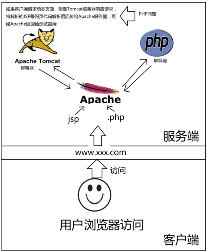 c语言运行后电脑很卡,上网看网页电脑弹出安全警报后电脑就很卡很闪该怎办？...