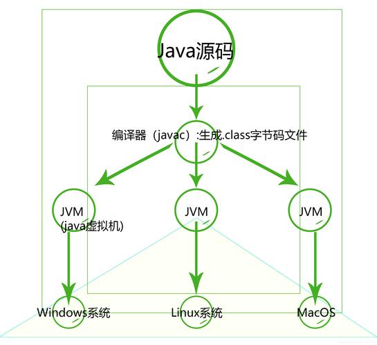 在Windows XP中安装Java SE