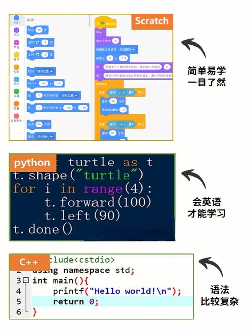 如何使用python激活Windows?