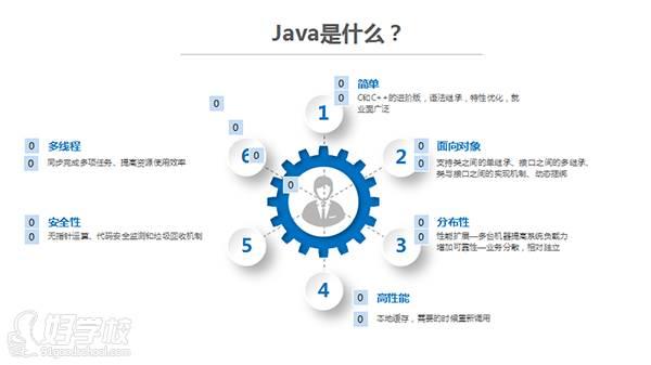 64位Ubuntu安装build-essential时出现的依赖问题